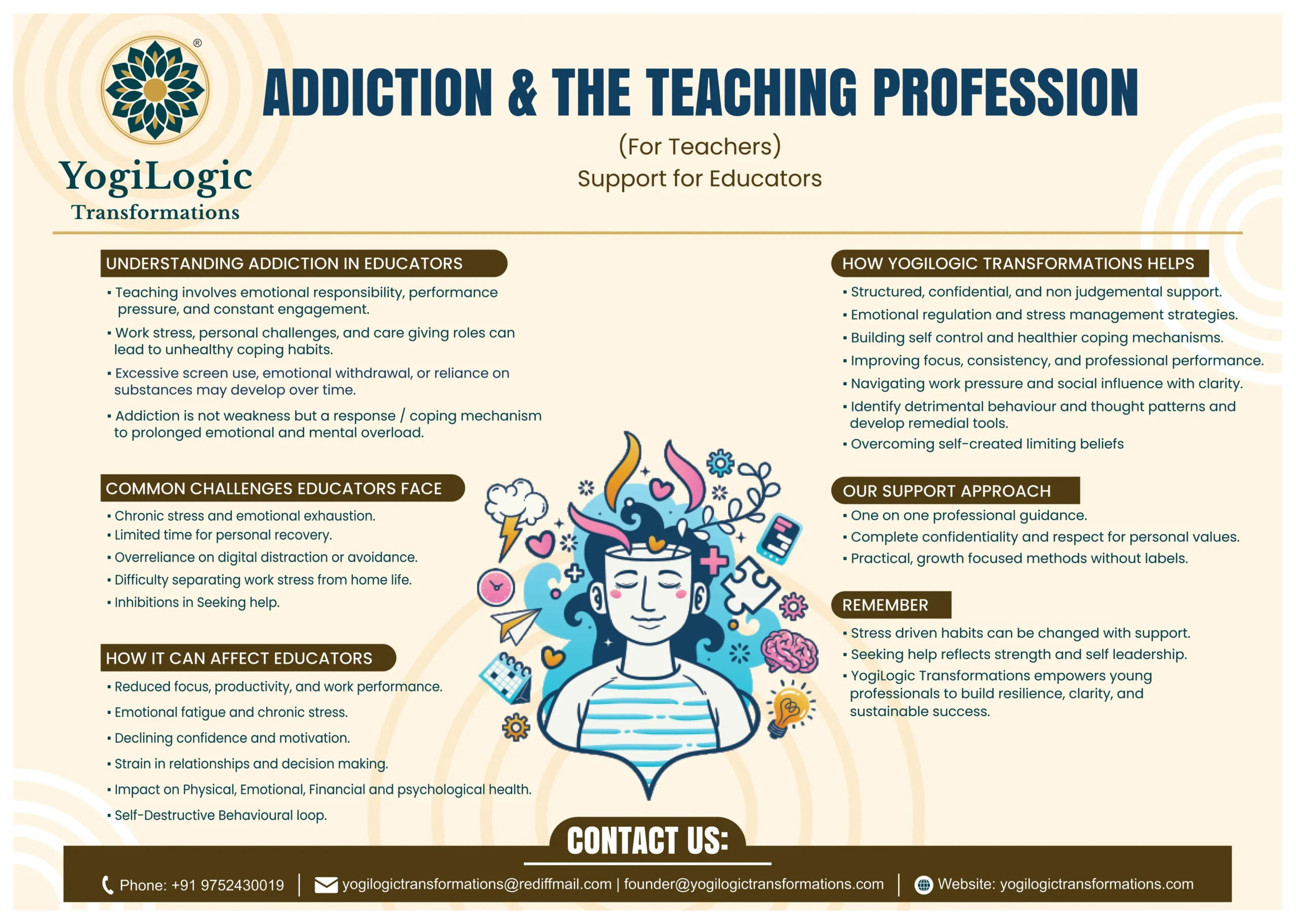 Yogi Logic - ADDICTION EDUCATIONAL - For College Students C2Cx15 - 16.2.2026_page-0003